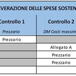 DETRAZIONI FISCALI PER EDIFICI